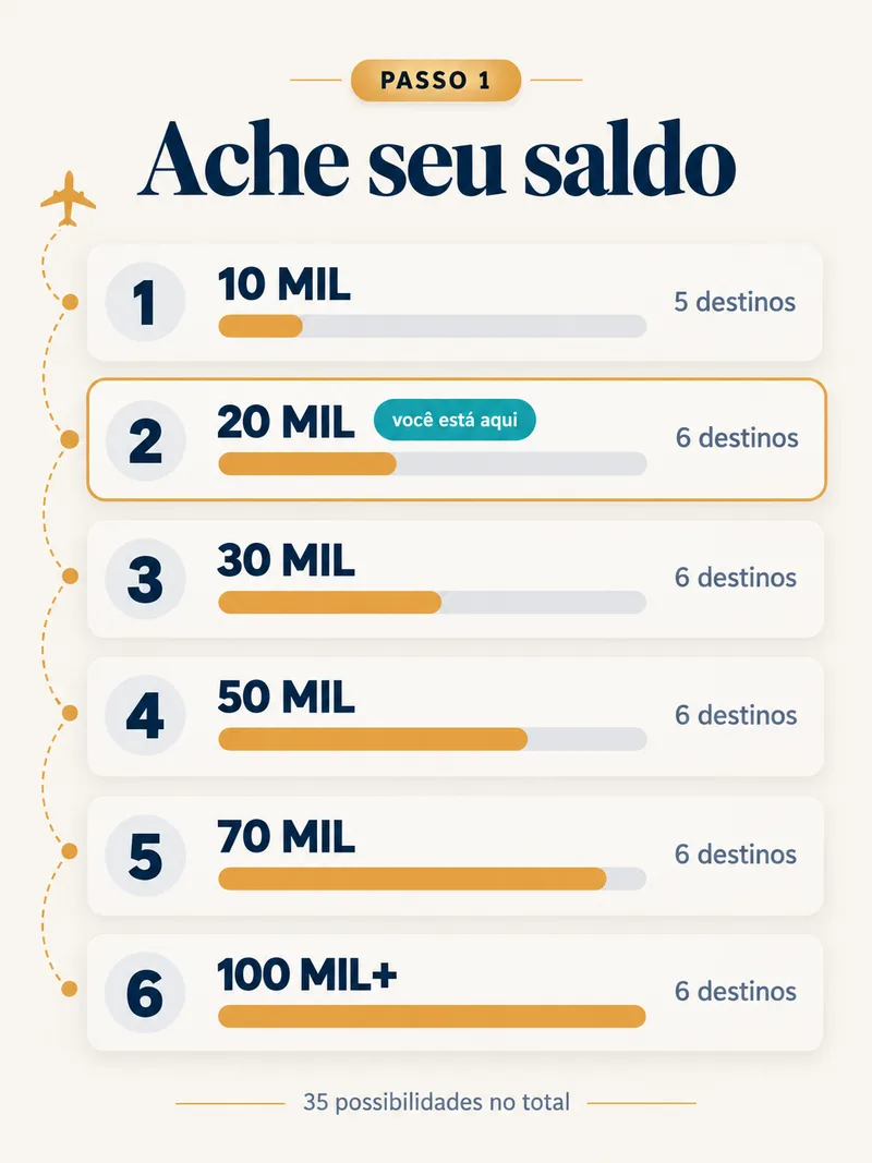 Página interna do guia Destino Premiado — imagem 2
